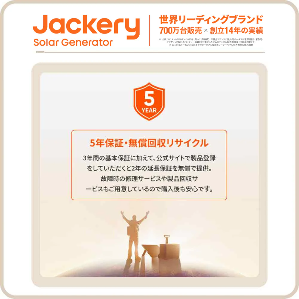 Jackery Battery Pack 3600 Plus - Image 8