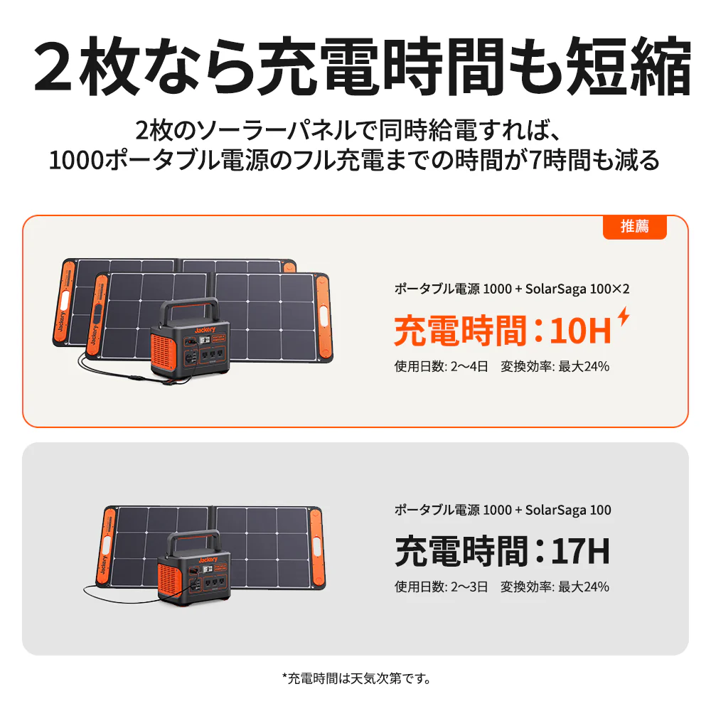 Jackery Solar Generator 1000 ポータブル電源 ソーラーパネル セット - Image 16