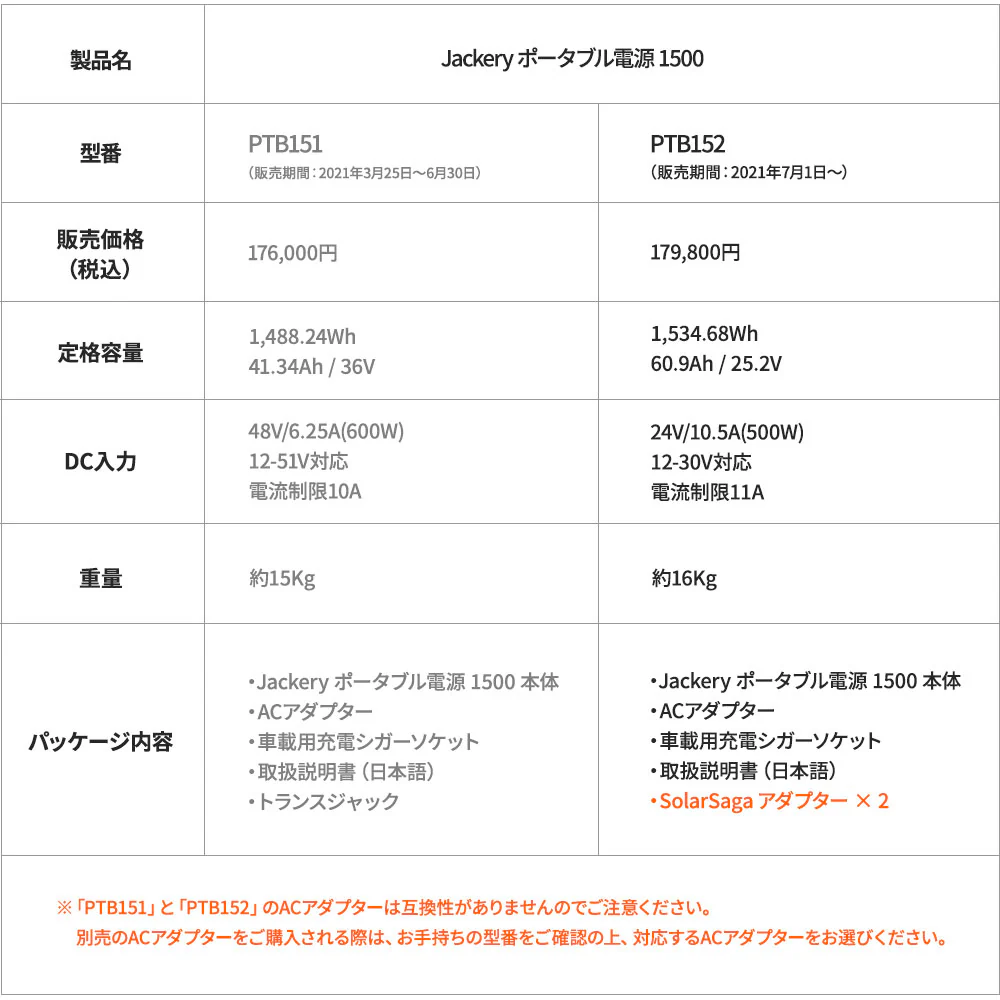 Jackery ポータブル電源 1500 - Image 14