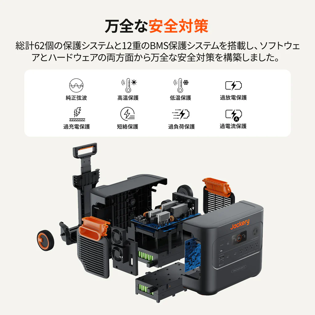 Jackery ポータブル電源 2000 Plus 2台セット - Image 11