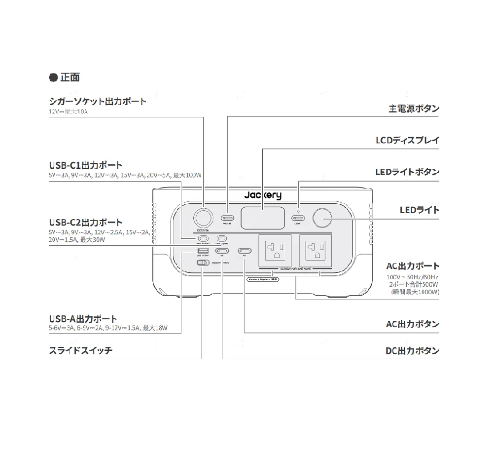 Jackery ポータブル電源 500 New - Image 11