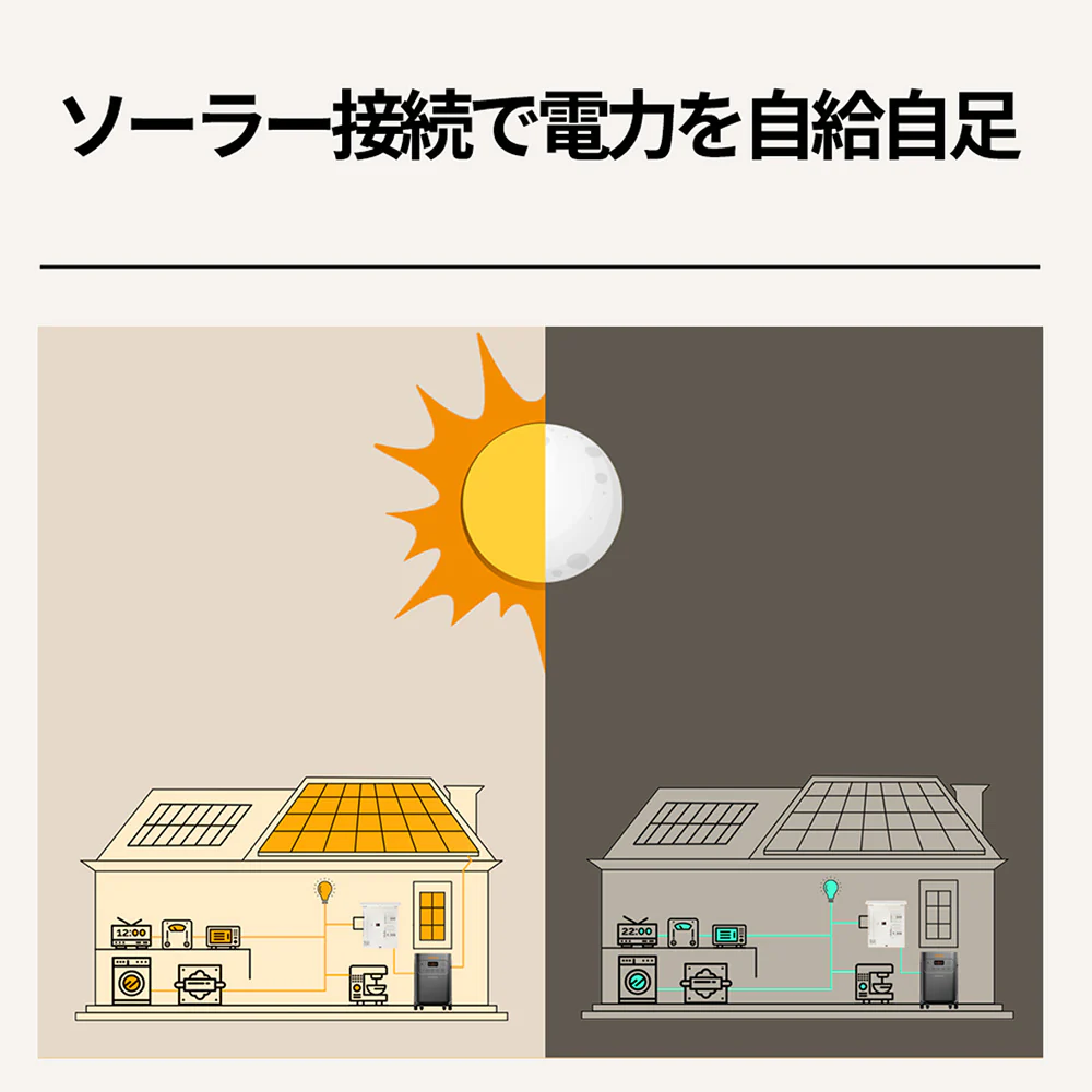 【予約販売・6月上旬順次発送】Jackery Solar Generator 5000 Plus+分電盤 セット - Image 5