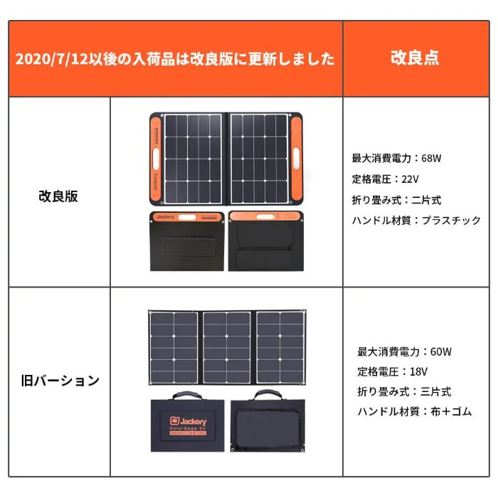 Jackery SolarSaga 60 - Image 7