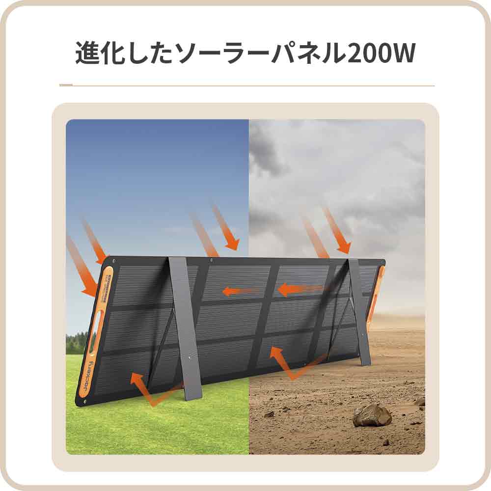 Jackery Solar Generator 3600 Plus ポータブル電源 セット - Image 14