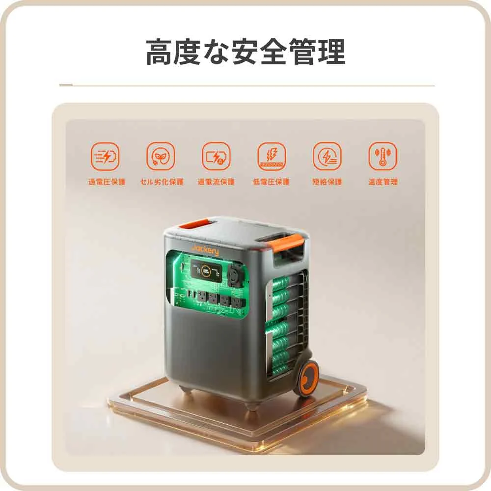 Jackery Solar Generator 3600 Plus ポータブル電源 セット - Image 9